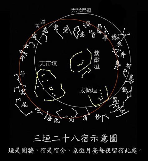 北方七宿|二十八星宿（中国古代天文学名词）